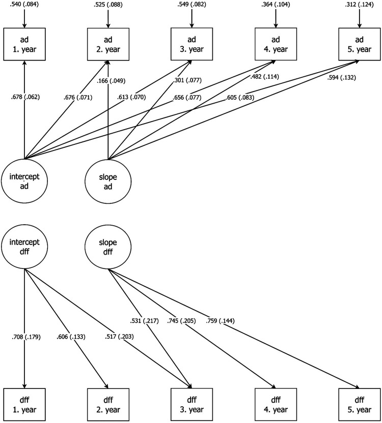Changes in the trajectories of drug-free friendships and substance use among a cohort of individuals with multiple substance use disorders.