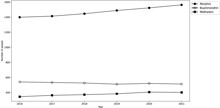 Trends in Opioid and Non-opioid Prescriptions in Austria (2016-2021): A Nationwide Study on Utilization and Concomitant Benzodiazepine Use.