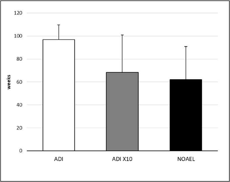 Carcinogenic effects of long-term exposure from prenatal life to glyphosate and glyphosate-based herbicides in Sprague-Dawley rats.