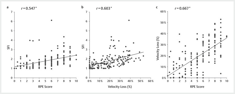 Perceived exertion reflects fatigue conditions during power-aimed resistance training.