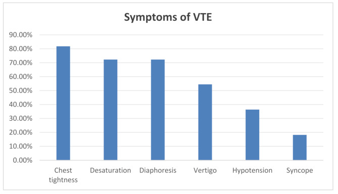 Venous thromboembolism in patients undergoing unilateral partial pulmonary resection during hospitalization: a single-center retrospective study.