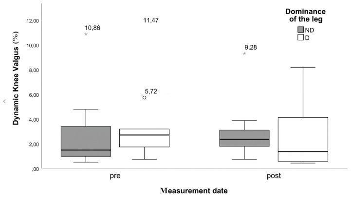 The Effect of Functional Training on Dynamic Knee Valgus of Youth Soccer Players: A Pilot Study.