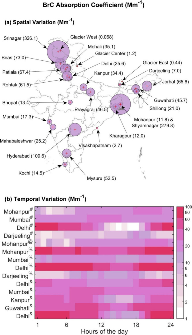 Brown Carbon Light Absorption over India: Research Status and Need for Discerning Climate Impacts
