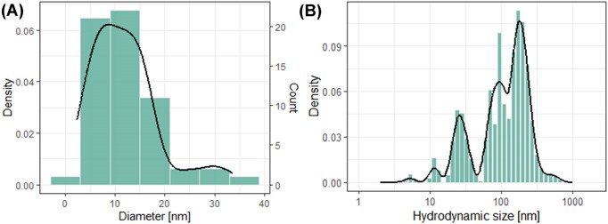 Microbial custody: key microbiome inhabitant Sphingomonas alleviates silver nanoparticle toxicity in Daphnia magna.