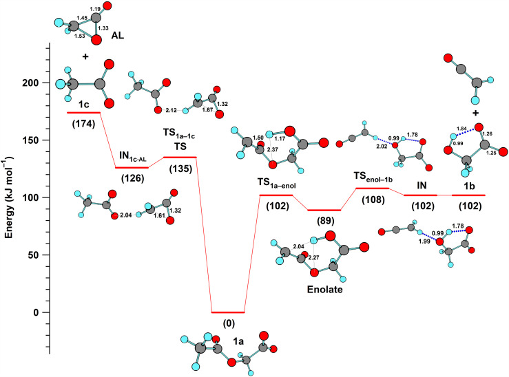 Competing fragmentation processes of <i>O</i>-acetyl-substituted carboxylate anions subjected to collision-induced dissociation.
