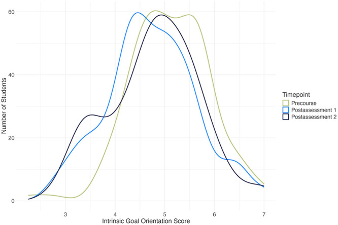 Self-Efficacy is a Stronger Predictor of Final Grade Than Motivation in an Introductory Biology Course: A Structural Equation Analysis.