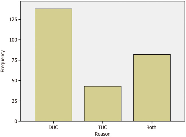 Improving outcomes in foley catheterization: A retrospective review with a proposed protocol.