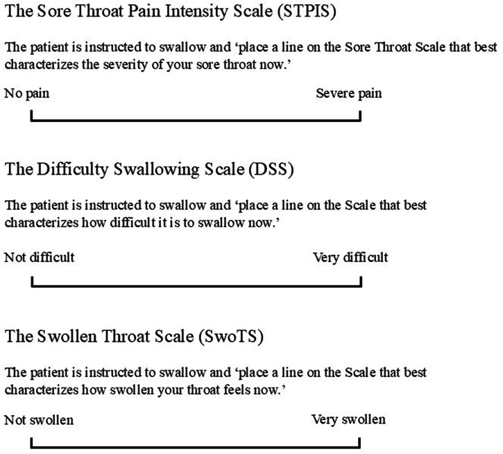 Development and refinement of the sore throat pain model as an assay for measuring therapeutic effects on acute pain.
