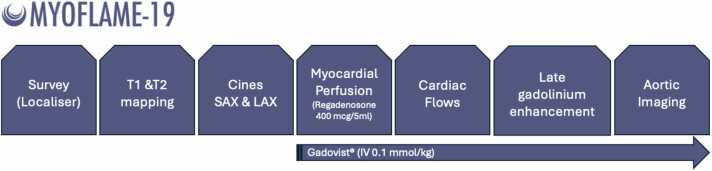 Design and rationale of MYOFLAME-19 randomised controlled trial: MYOcardial protection to reduce post-COVID inFLAMmatory heart disease using cardiovascular magnetic resonance Endpoints.
