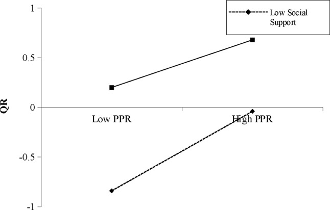 Partner phubbing and quality of romantic relationship in emerging adults: testing the mediation role of perceived partner responsiveness and moderation role of received social support.
