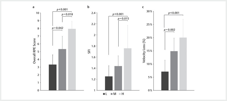 Perceived exertion reflects fatigue conditions during power-aimed resistance training.