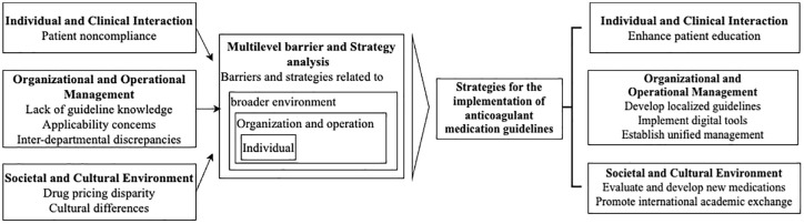 Contemporary approaches in the peri-endoscopic management of antithrombotic agents: current paradigms, challenges, and prognostications.