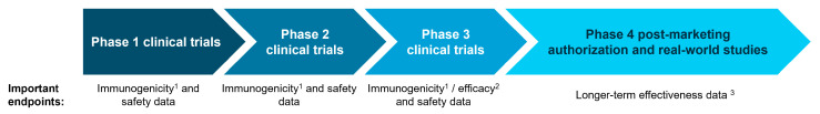Opportunities for and Challenges of Conducting Indirect Treatment Comparisons and Meta-Analyses for Vaccines in Post-EU HTA Regulation Era.