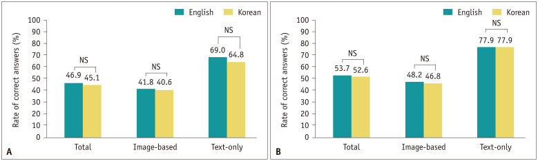 Performance of GPT-4 Turbo and GPT-4o in Korean Society of Radiology In-Training Examinations.