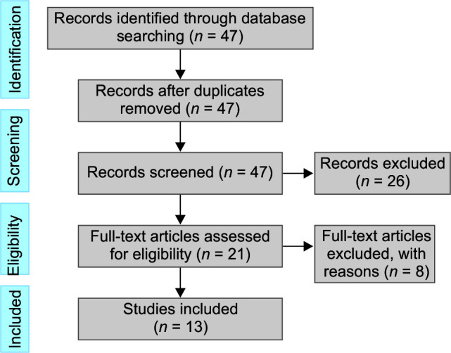 Machine Learning and Deep Learning Models for Early Sepsis Prediction: A Scoping Review.