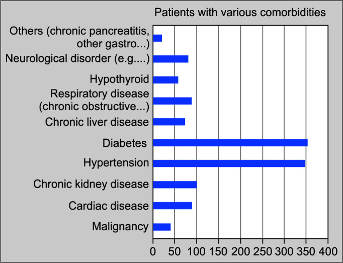 Epidemiology and Clinical Outcome of Common Multi-drug Resistant Gram-negative Bacterial Infections in a Network of Hospitals in India (IMPRES): A Multicenter Intensive Care Unit-based Prospective Clinical Study.
