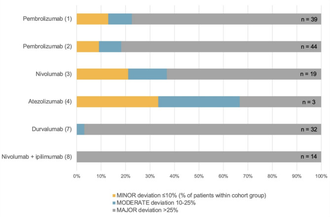Implementing performance-based risk-sharing agreements in non-small cell lung cancer immunotherapy: a real-world data case study.