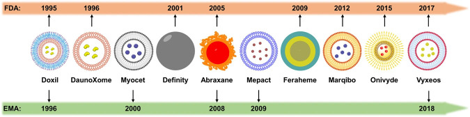 An overview of the feasibility of nanomedicine in pancreatic cancer theranostics.