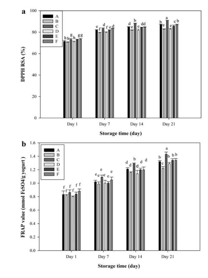 In vitro inhibition of <i>Streptococcus mutans</i> by probiotic yogurt fortified with <i>Lactobacillus paracasei</i> and <i>Sargassum angustifolium</i> protein hydrolysate: a functional yogurt for teeth decay prevention.