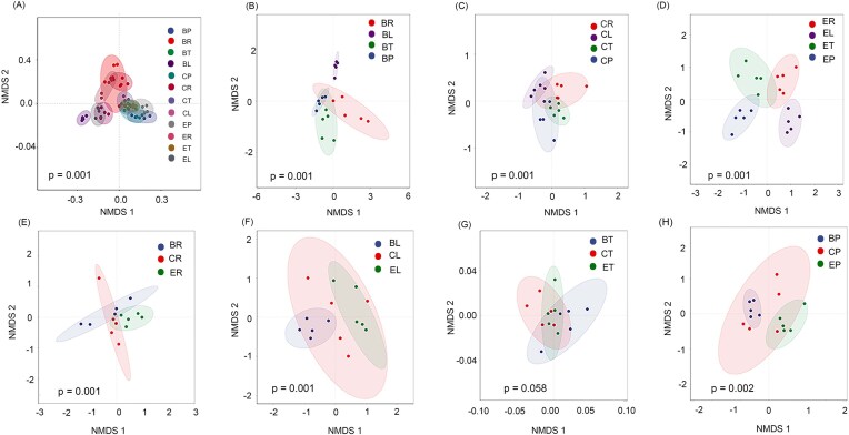 Microbial dynamics across tri-trophic systems: insights from plant-herbivore-predator interactions.