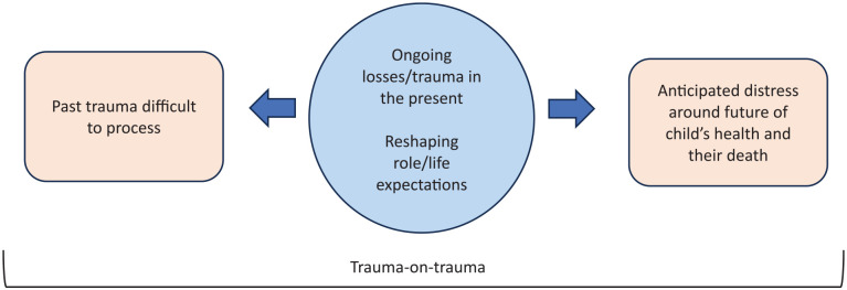 A mixed methods exploration of the health and caregiving experiences of fathers of children with a life-limiting condition.