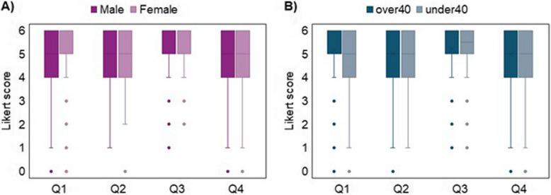 Expert consensus on feasibility and application of automatic pain assessment in routine clinical use.