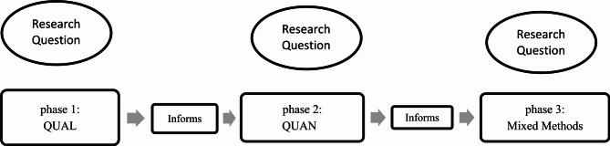 Design, implementation, and evaluation of a psychosocial intervention to improve mental health in pregnant adolescents: a mixed-methods protocol.
