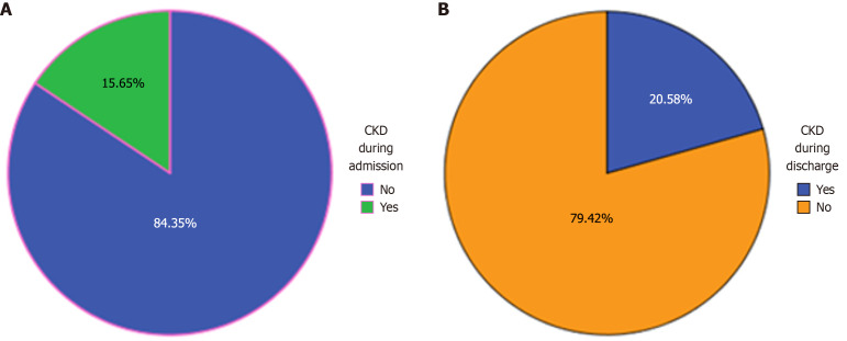 Assessment of chronic kidney disease and associated factors at Wolkite University Specialized Hospital: A cross-sectional study.