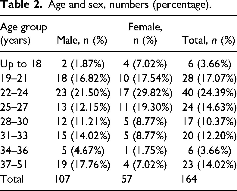 Changes in the trajectories of drug-free friendships and substance use among a cohort of individuals with multiple substance use disorders.