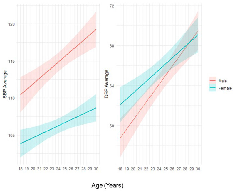 Cardiovascular Risk Factors Among Young People in Haiti: Implications for Low-Income Countries.