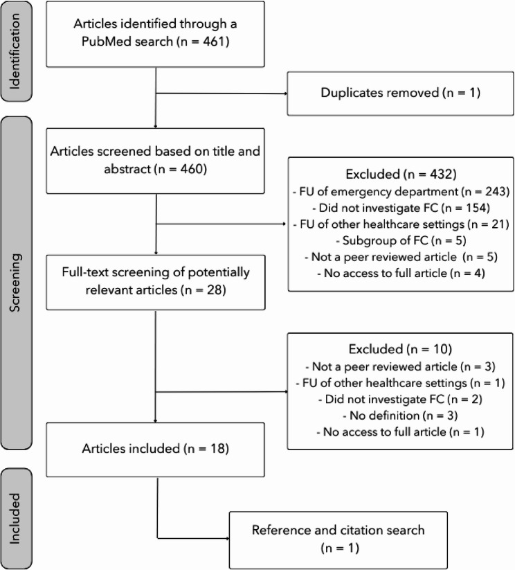 Frequent callers vs. frequent users - a scoping review of frequent contacts to the emergency medical services.