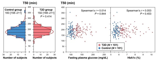 T50 Calciprotein Crystallization and the Decreased Role of Fetuin-A in Type 2 Diabetes.
