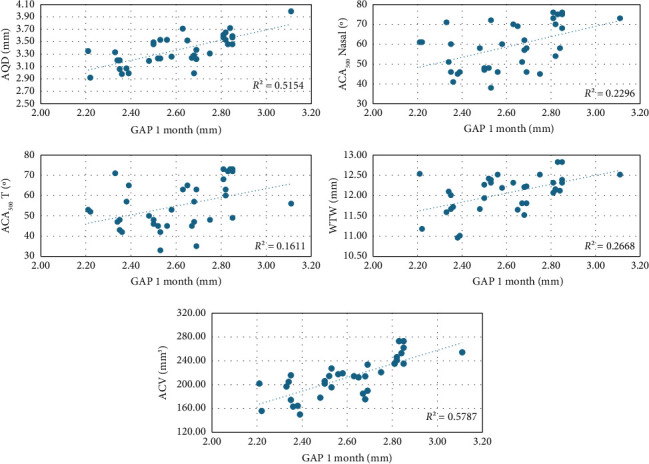 Correlation of Biometric Parameters With Endothelial Distance in EVO ICL Phakic Lens Implantation.