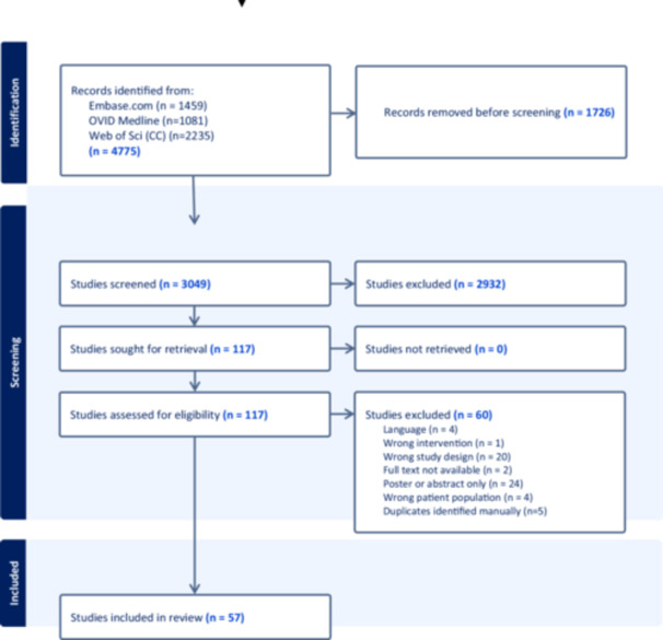 Stated Preference Research in Otolaryngology: A Scoping Review.