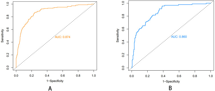 A Nomogram for Predicting Pulmonary Complications Following Laparoscopic Surgery in Elderly Patients After the COVID-19 Pandemic.