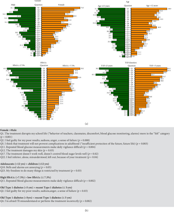 Burden of Treatment in Children and Adolescents With Type 1 Diabetes Evaluated by Focus Groups.