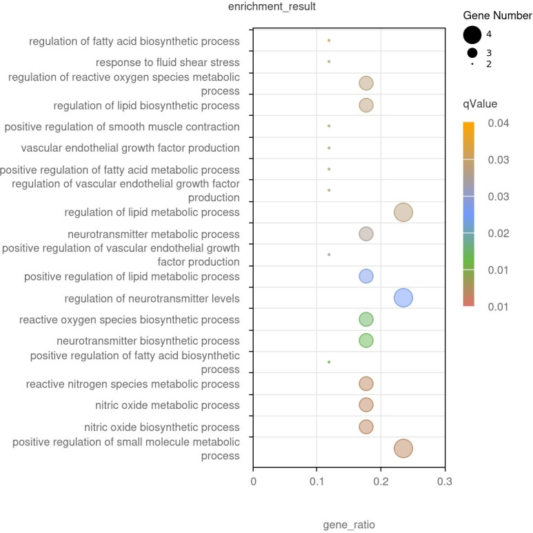Lupus nephritis serum induces changes in gene expression in human glomerular endothelial cells, which is modulated by L-sepiapterin: implications for redox-mediated endothelial dysfunction.
