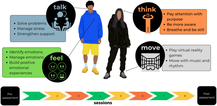 <i>Boikoetliso Ba Boko</i> ('exercising the mind'): protocol for a mixed methods feasibility and acceptability study of a prototype mental health intervention for adolescents and young people with anxiety and depression.