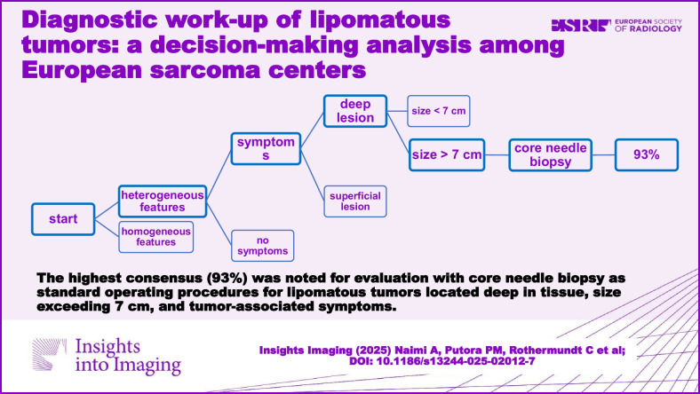 Diagnostic work-up of lipomatous tumors: a decision-making analysis among European sarcoma centers.