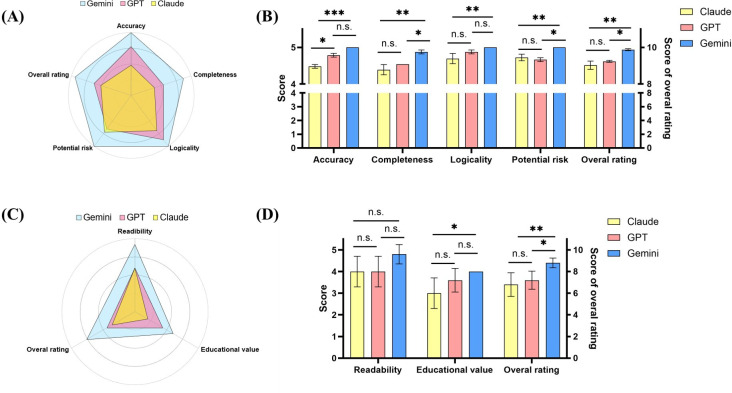 Evaluating Large Language Models for Preoperative Patient Education in Superior Capsular Reconstruction: Comparative Study of Claude, GPT, and Gemini.