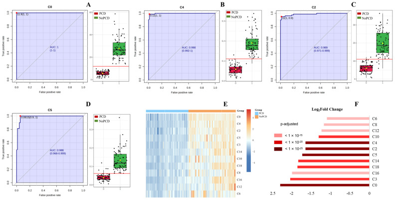 Assessment and Application of Acylcarnitines Summations as Auxiliary Quantization Indicator for Primary Carnitine Deficiency.