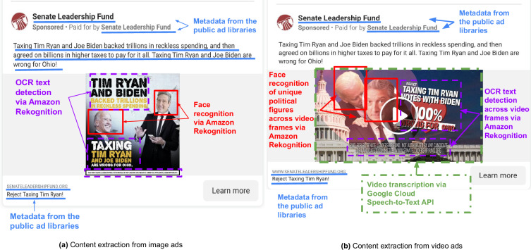 Comparable 2022 General Election Advertising Datasets from Meta and Google.