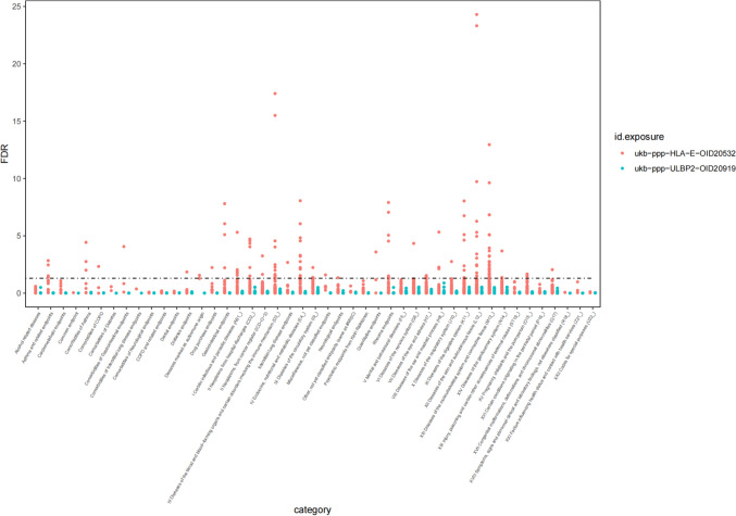 Plasma proteins and herpes simplex virus infection: a proteome-wide Mendelian randomization study.
