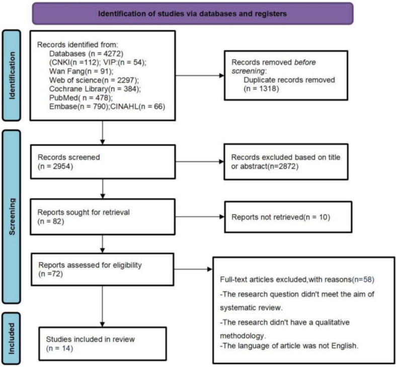 Patient-centered insights into virtual reality rehabilitation for stroke: a systematic review and qualitative meta-synthesis.