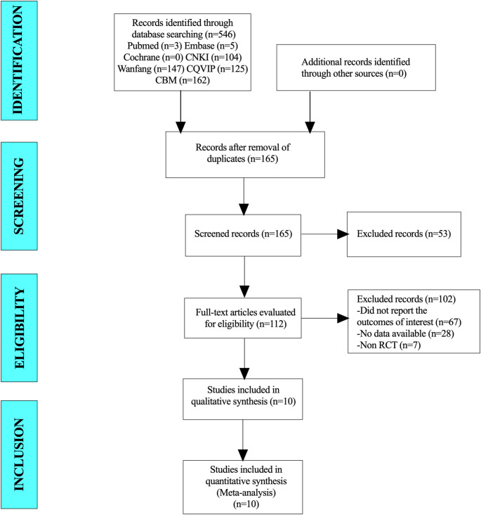 Efficacy and safety of Chaihu plus Longgu Muli decoction combined with Estazolam in the treatment of insomnia: a meta-analysis.