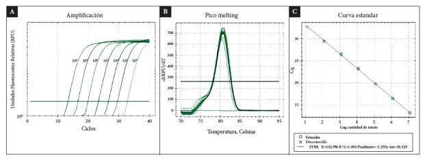 Detection of Streptococcus pneumoniae in sterile liquids using real-time PCR (qPCR) in hospitalized patients with suspected invasive pneumococcal disease.