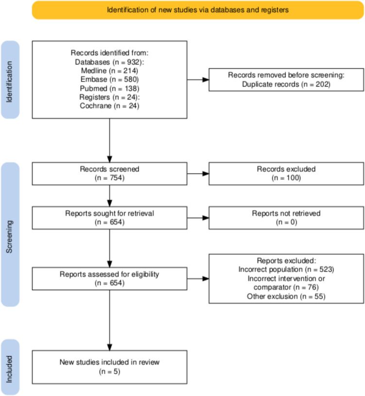 Clinical outcomes of conventional versus extended mesenteric resection in limited ileo-colonic Crohn's disease: a systematic review and meta-analysis.