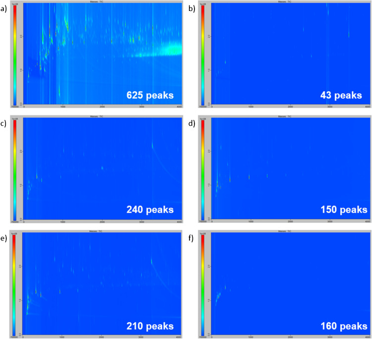 Study of sampling phases for body odor sampling prior to analysis by TD-GC×GC/ToFMS.