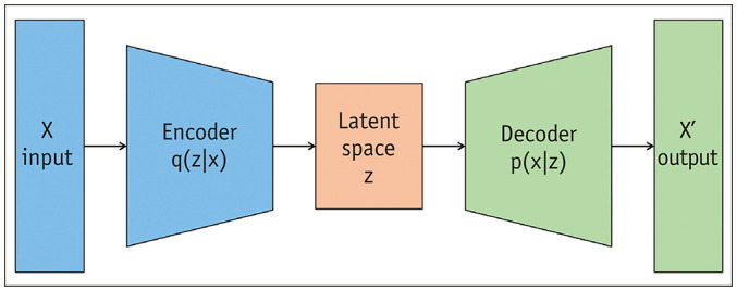 Uncover This Tech Term: Variational Autoencoders.