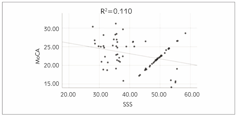 Evaluation of serum brain-derived neurotrophic factor, IL-6, IL-10, and TNF-a cognitive function, and sleep quality in elderly patients with major depressive disorder and somatic symptoms.